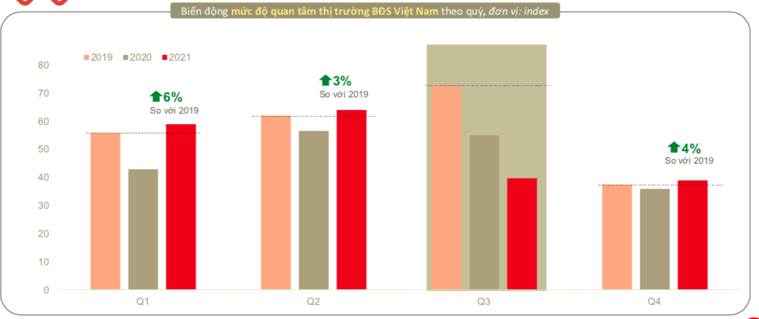 GIỚI ĐẦU TƯ ĐẶT NIỀM TIN VÀO THỊ TRƯỜNG BẤT ĐỘNG SẢN 2022