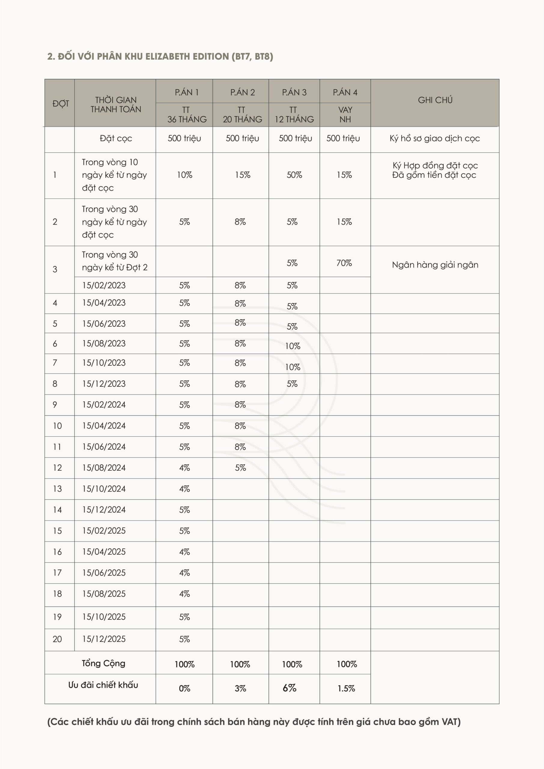 Chinh Sach Ban Hang Regal Victoria (5)