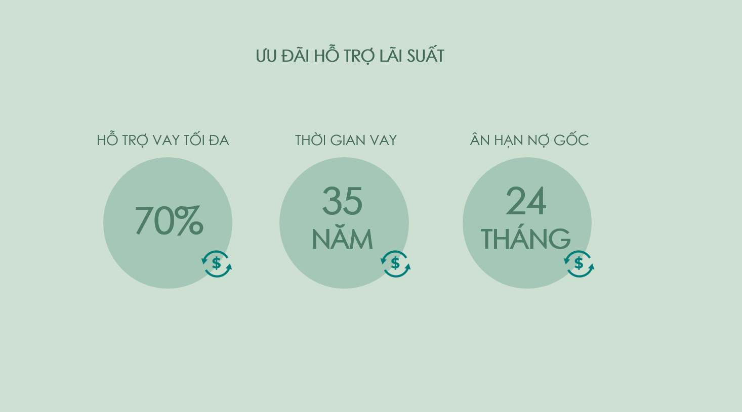 Chinh Sach Ban Hang
