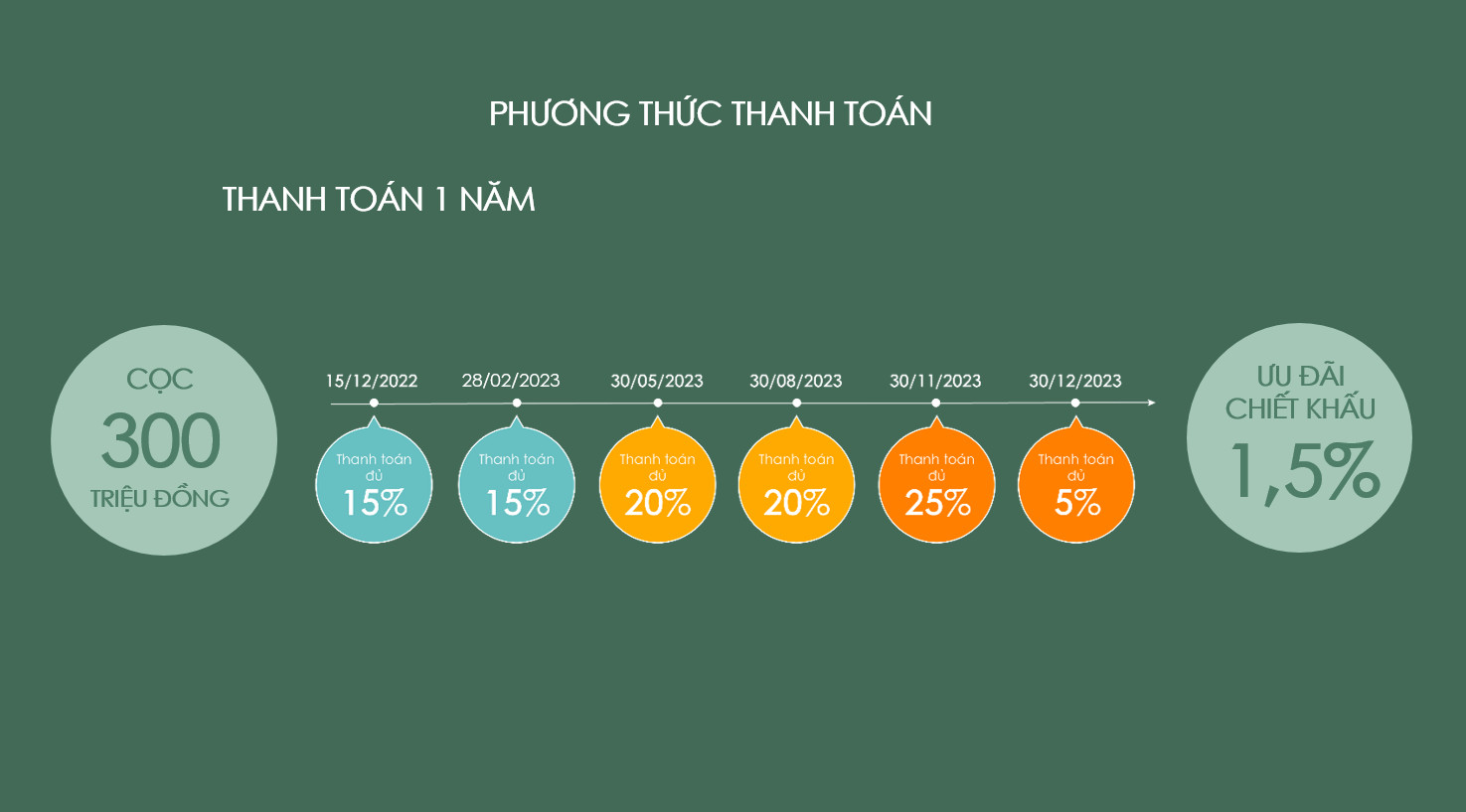 Thanh Toan Du An Regal Dragon Quy Nhon 2